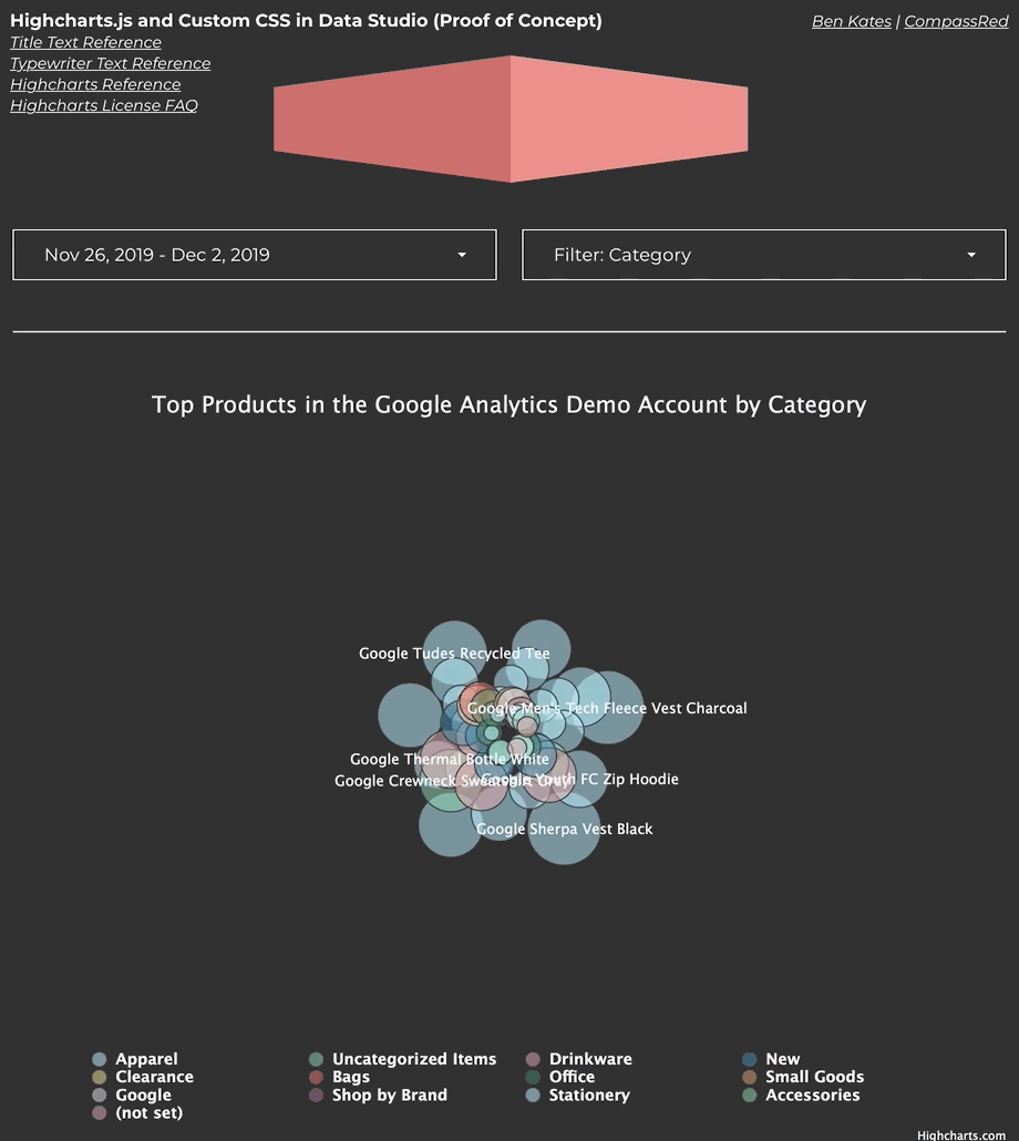 Data Studio community visualization demo