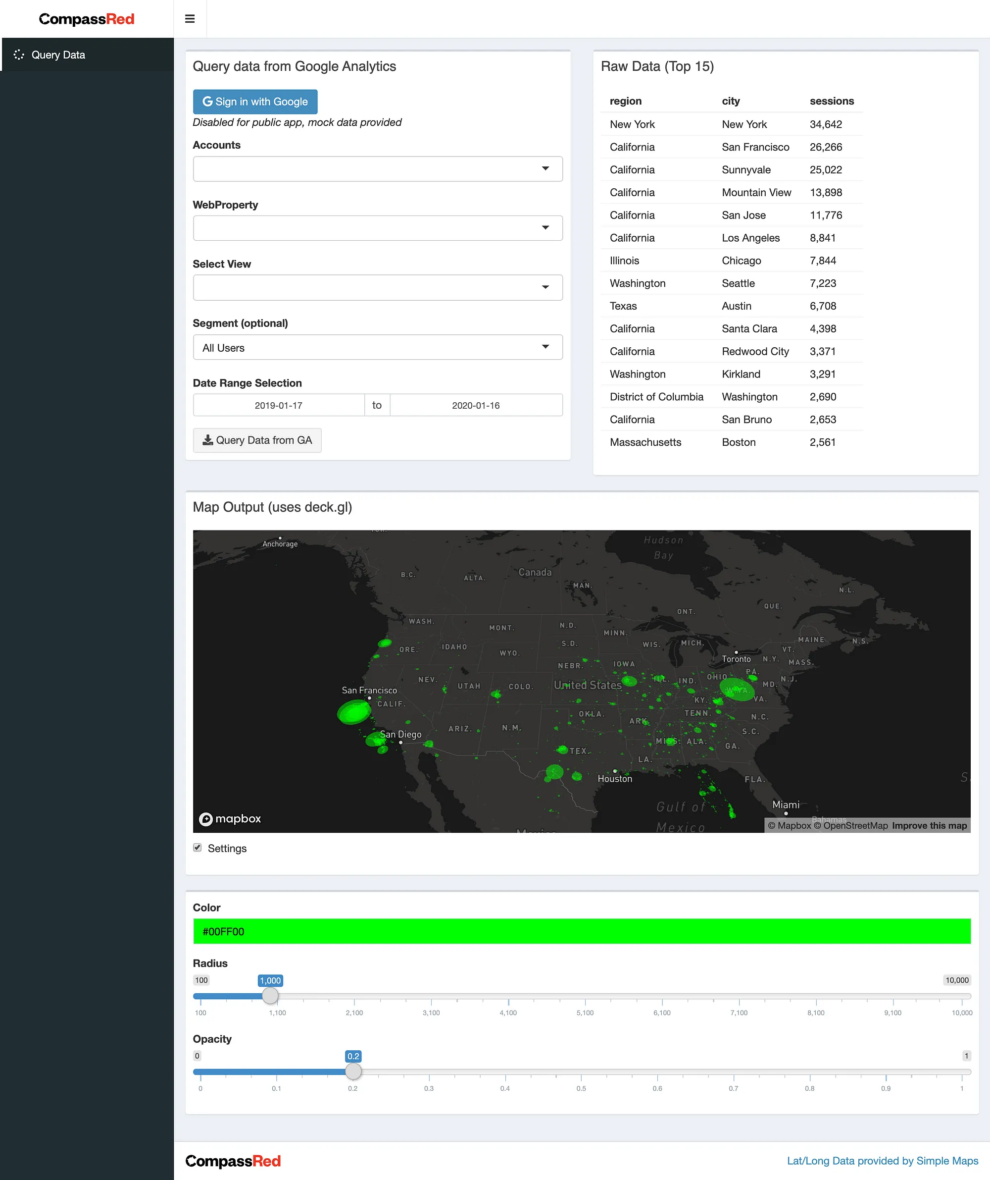 Google Analytics Dashboards in R Shiny