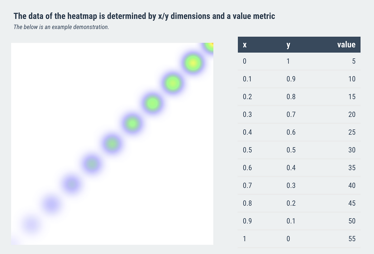 Demo of custom heatmap visualization
