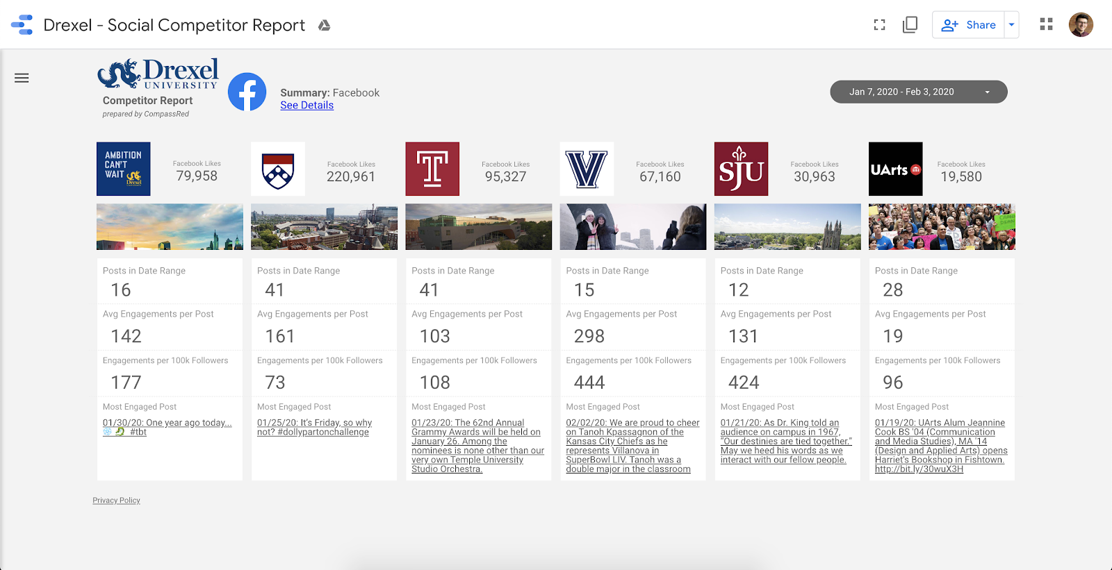 Normalized Engagement: A Google Data Studio Social Competitor Report