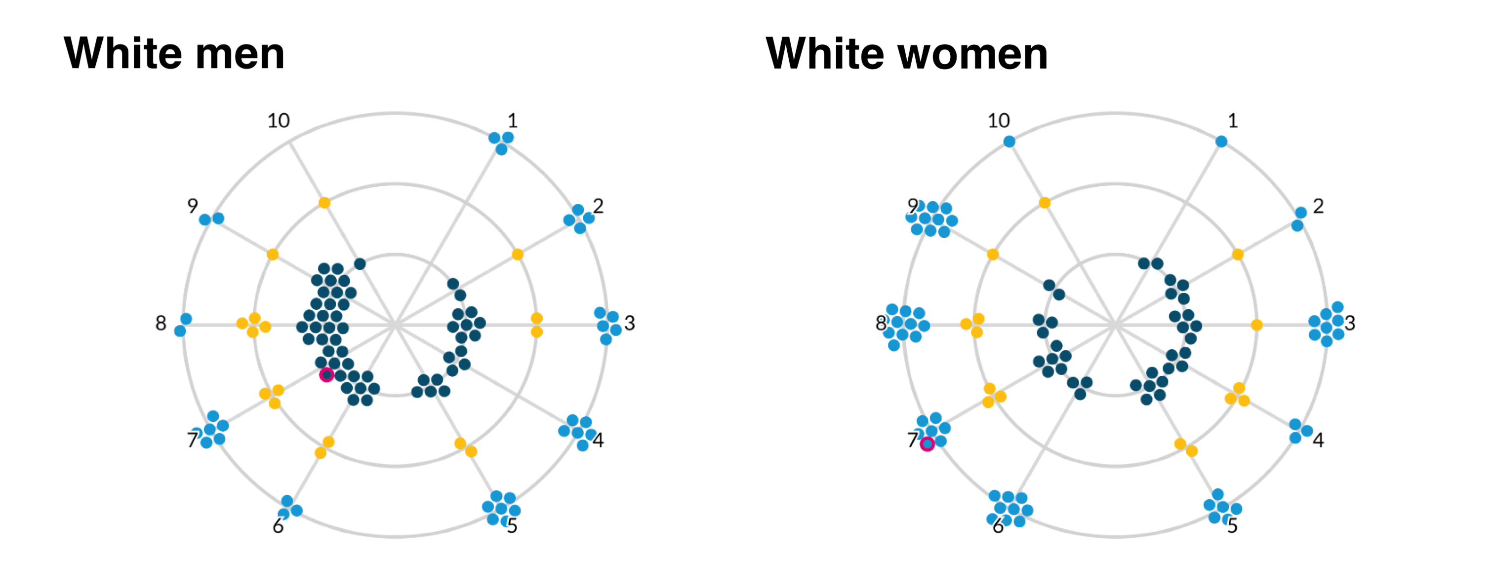 R-based plot of radial visualization with nodes positioned in polar coordinates according to their job quality measure.