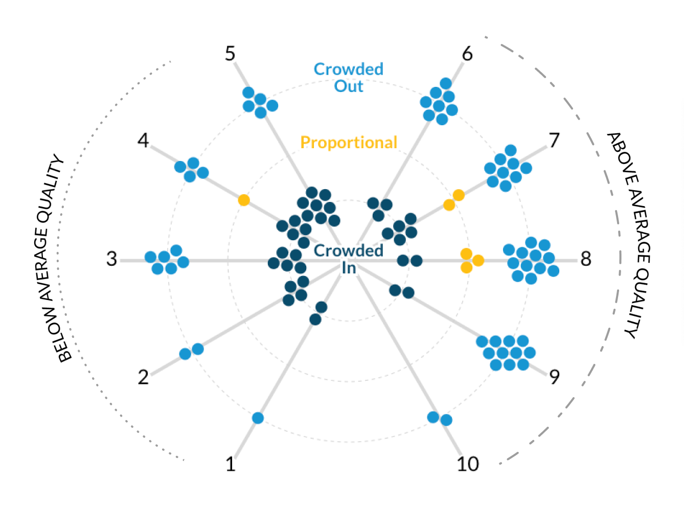 Final D3.js visualization form. Shows the nodes in previous position with additional labels for inline context.