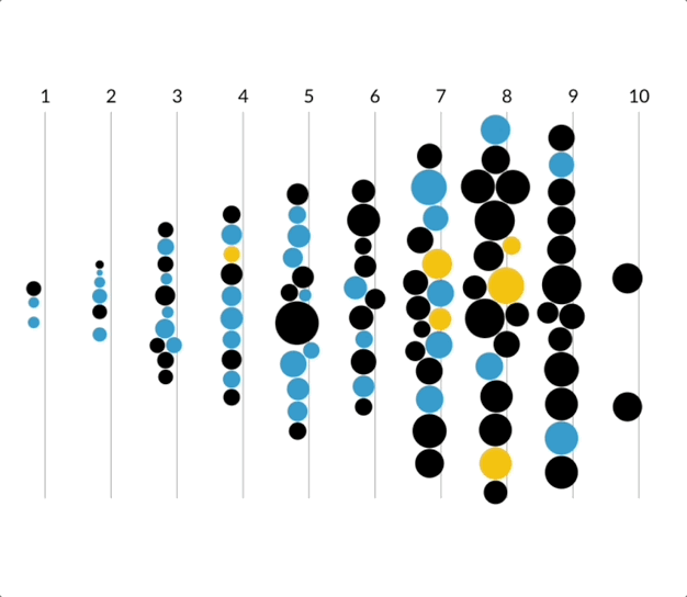 Animated progression of sketches and wireframes for the main visualization of the project. Moving from binned groups of nodes to the full radial force-directed layout.